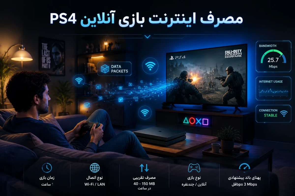 مصرف اینترنت بازی آنلاین در PS4 چقدر است؟