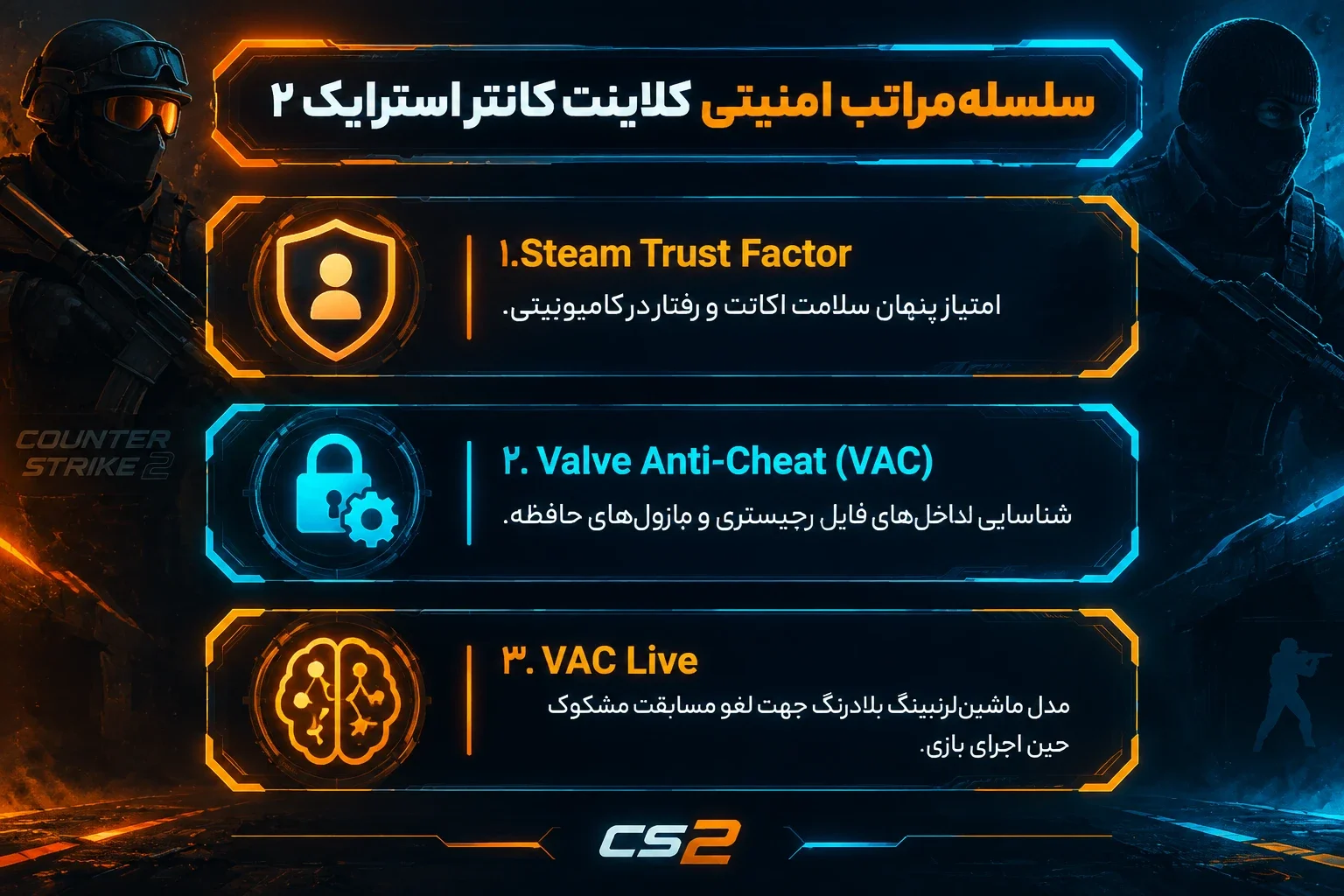 سلسله مراتب امنیتی کلاینت CS2 شامل تراست فاکتور، VAC و VAC Live
