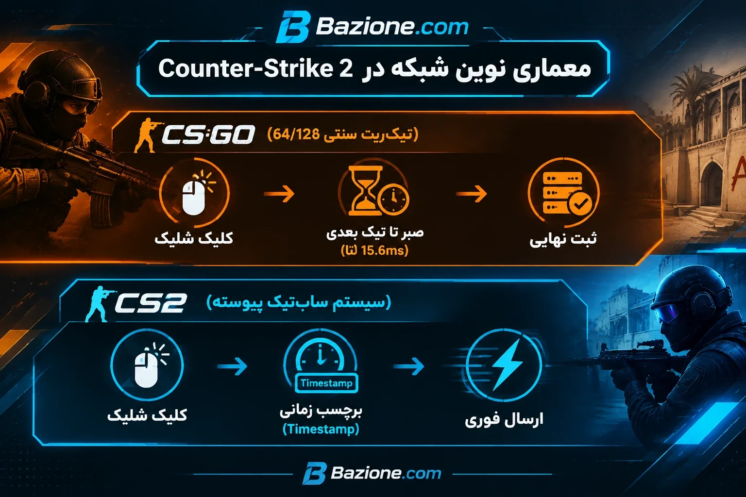 مقایسه معماری شبکه تیک ریت سنتی CSGO با سیستم ساب تیک پیوسته در CS2